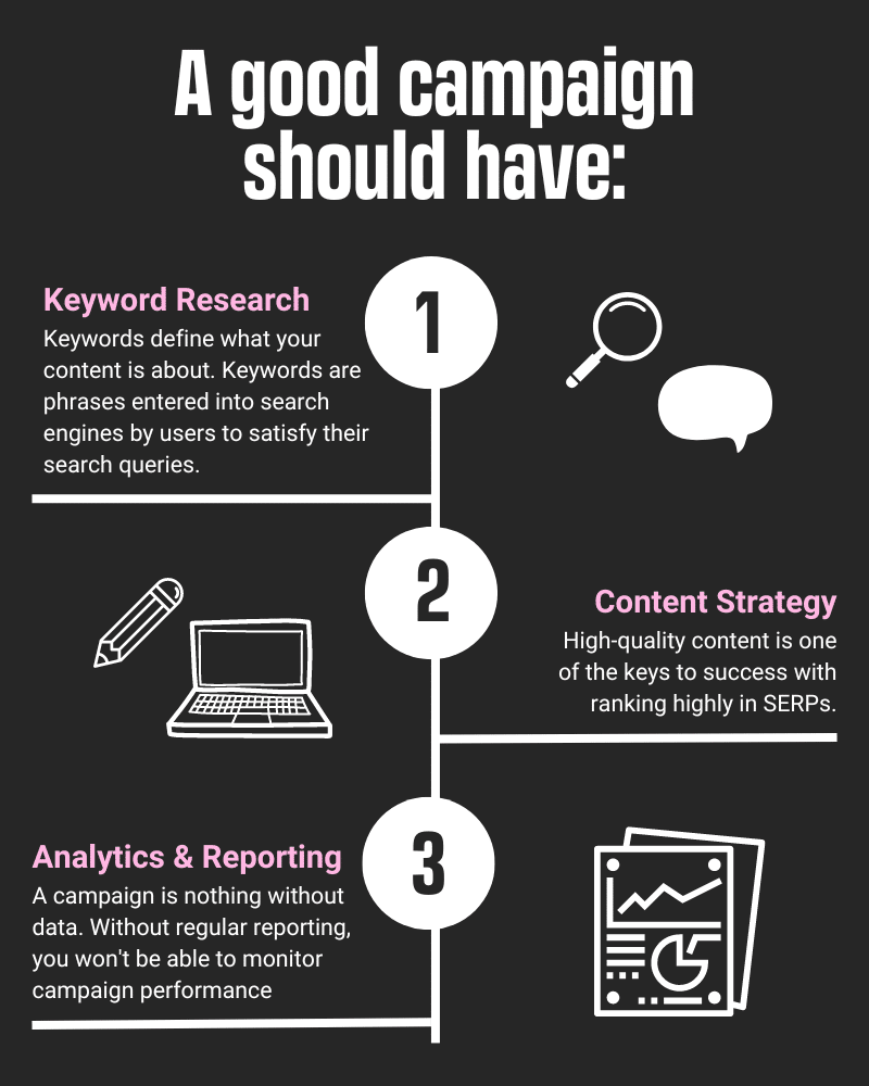 Qualities a good campaign should have 