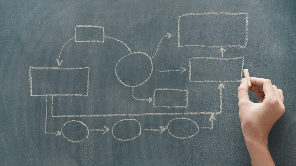 Flowchart written on blackboard with chalk, How to Utilise a Digital Marketing Campaign Workflow