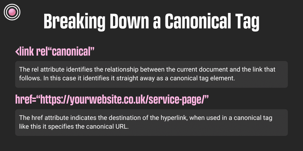 Breaking down a canonical tag into the rel and href attributes