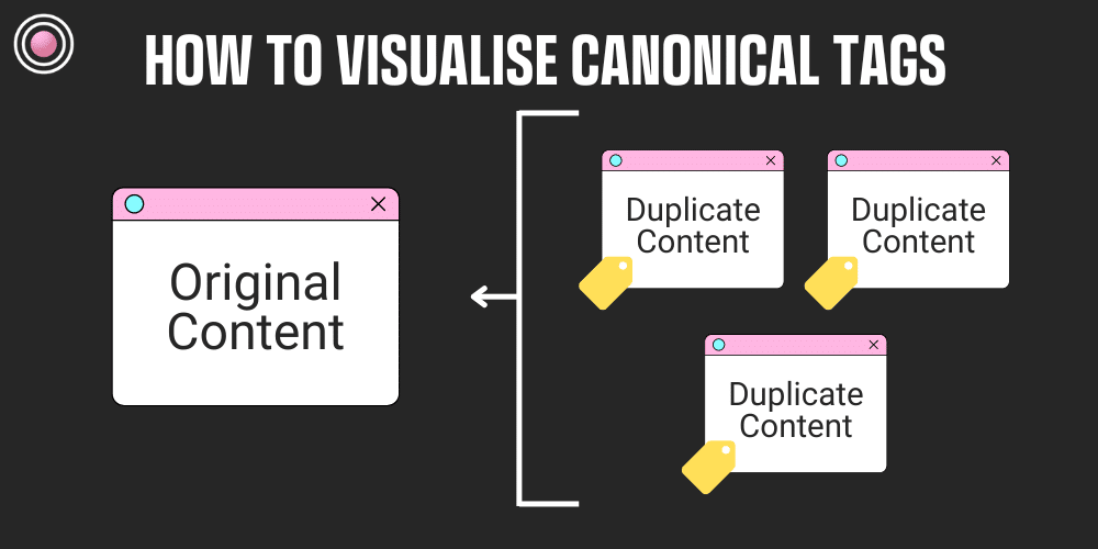How to visualise canonical tags (tagged duplicate content all pointing to the original content)