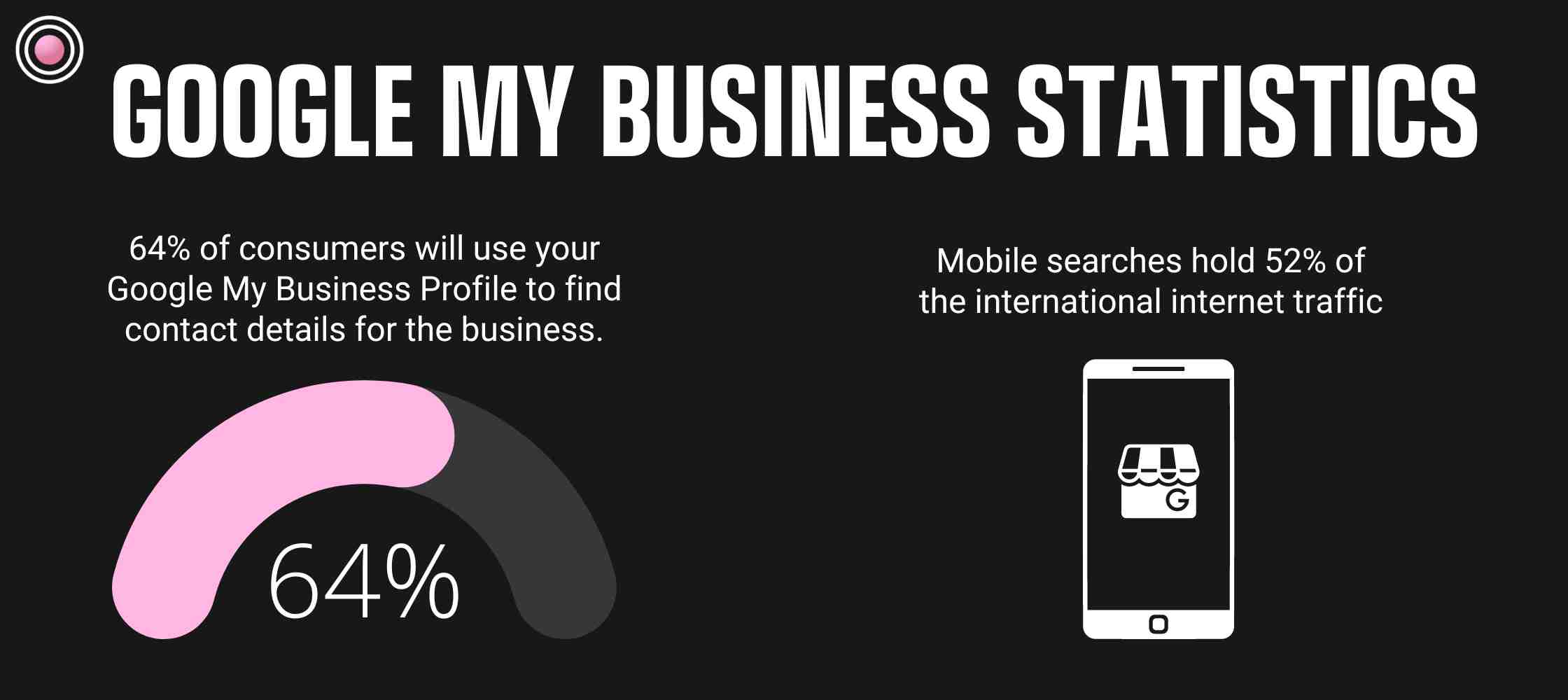 Google My Business Statistics