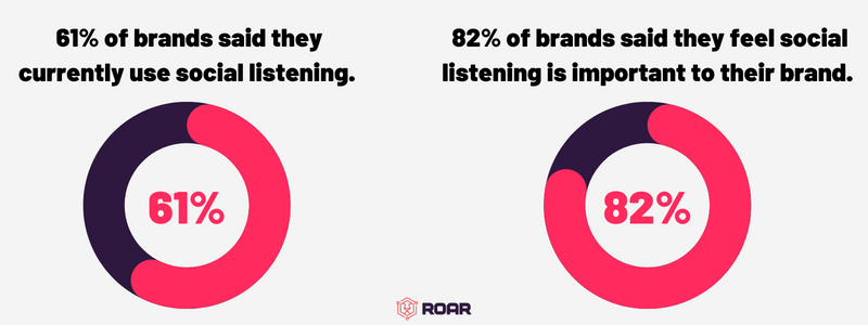 SOCIAL MEDIA LISTENING VS SOCIAL MEDIA MONITORING