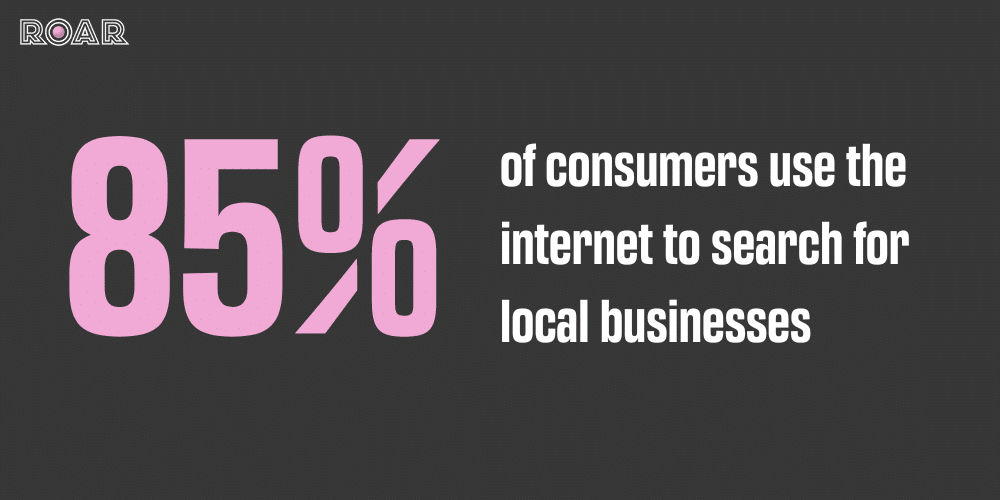 85% of consumers use the internet to search for local businesses