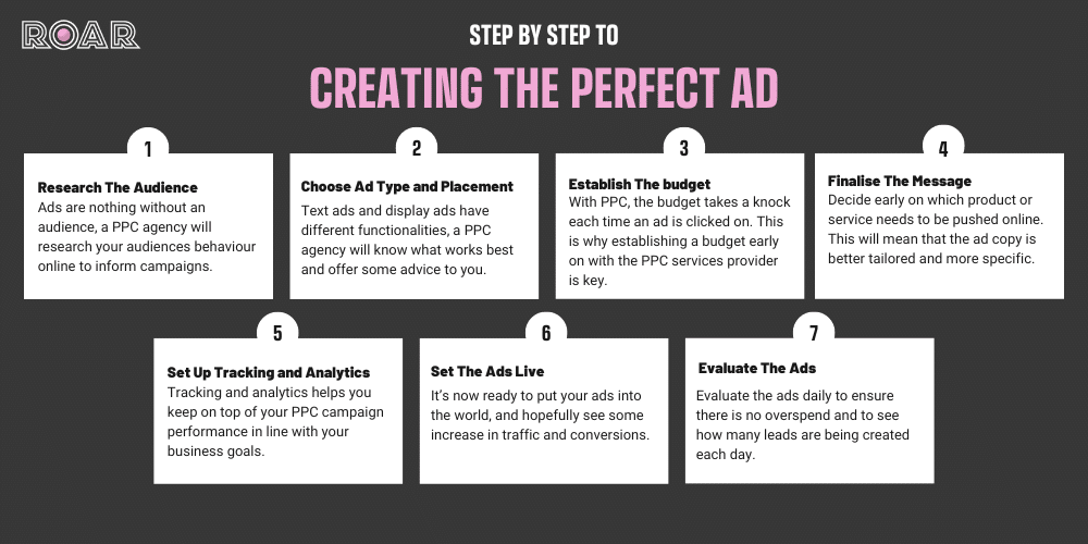 STEP BY STEP CREATING THE PERFECT AD, What Are PPC Services? (Create The Perfect Ad)