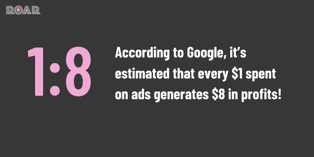 According to Google, it’s estimated that every $1 spent on ads generates $8 in profits! 