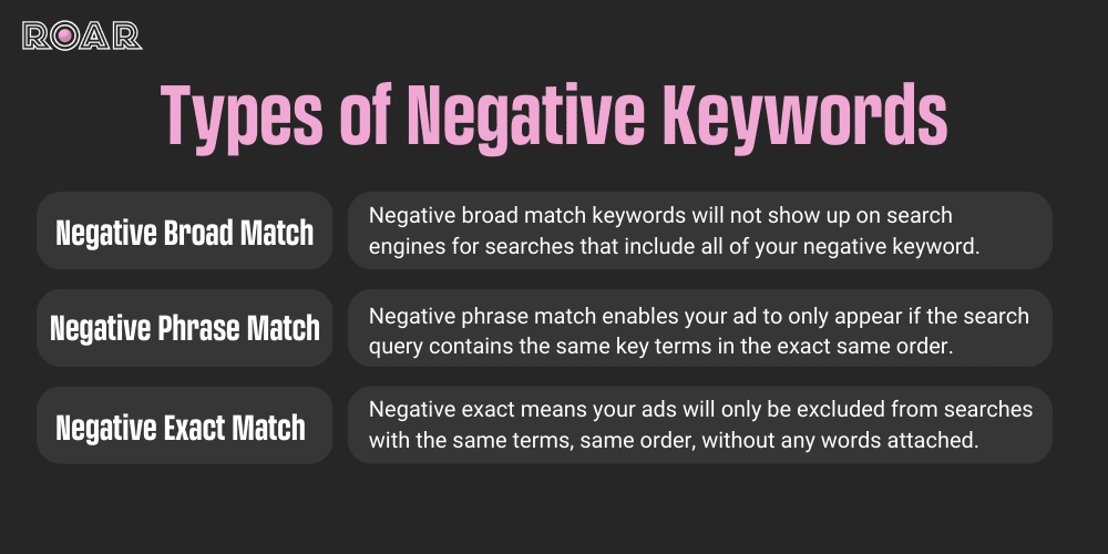 types of negative keywords in PPC, What are negative keywords in PPC?