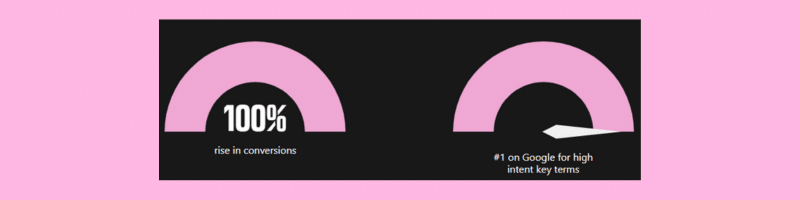 learn how to write a case study, ROAR Digital Marketing case study with elements talent consultancy