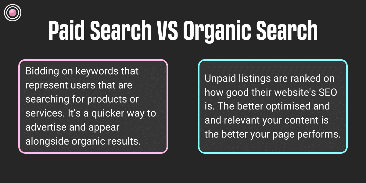 Paid Search vs Organic Search 