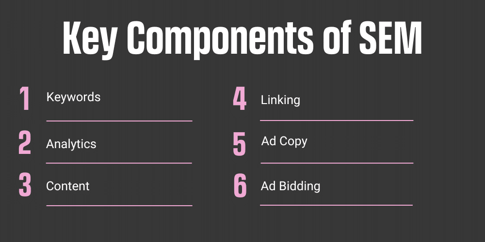 Key Components of SEM