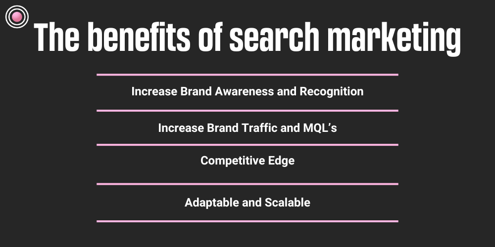 The benefits of search marketing