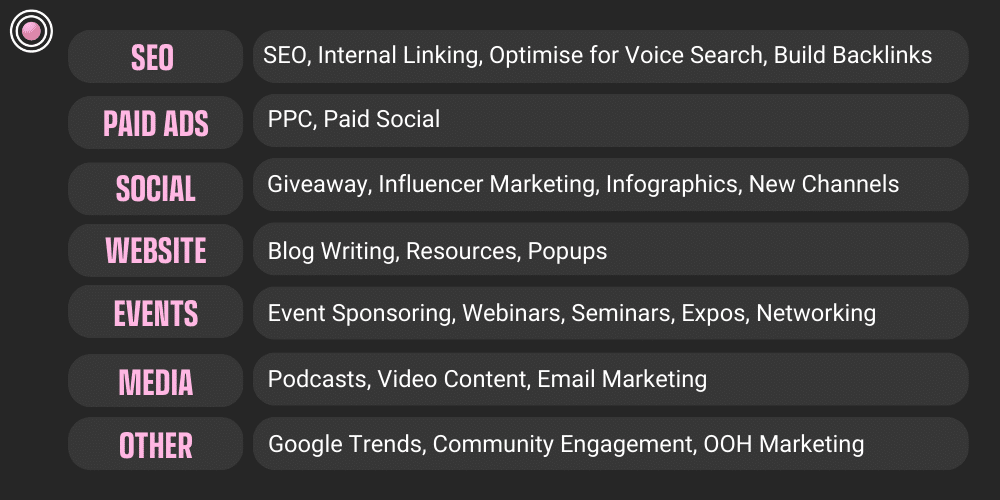 24 ideas for a successful 2024