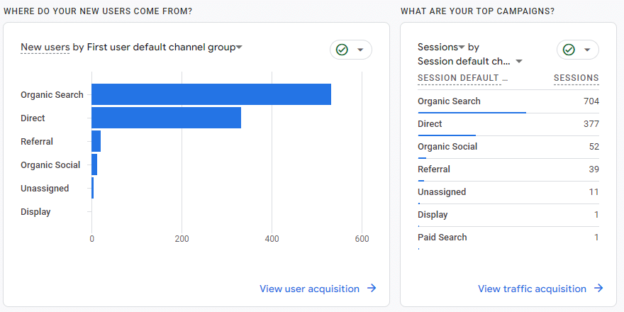 screenshot of google analytics dashboard, 7 of the Best Tools for Monitoring Your Website SEO Analytics