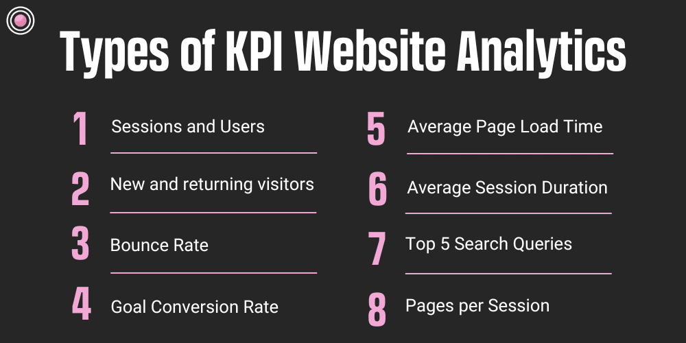 types of KPI Website Analytics