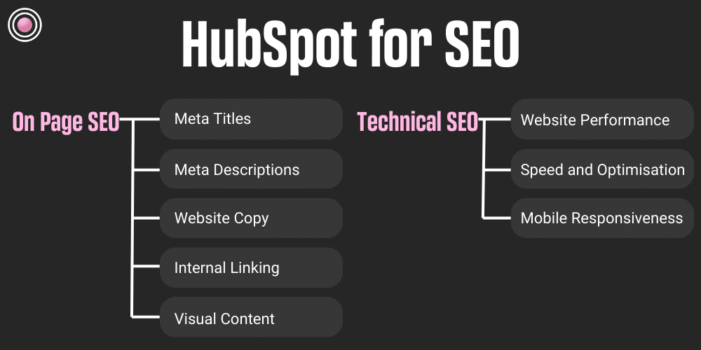 HubSpot Features for SEO