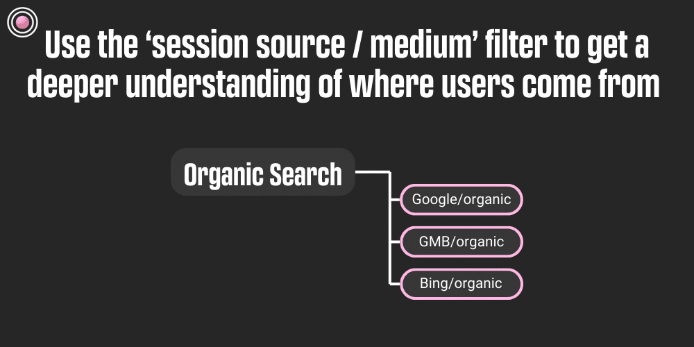 Session source/medium filters narrow down where traffic comes from 
