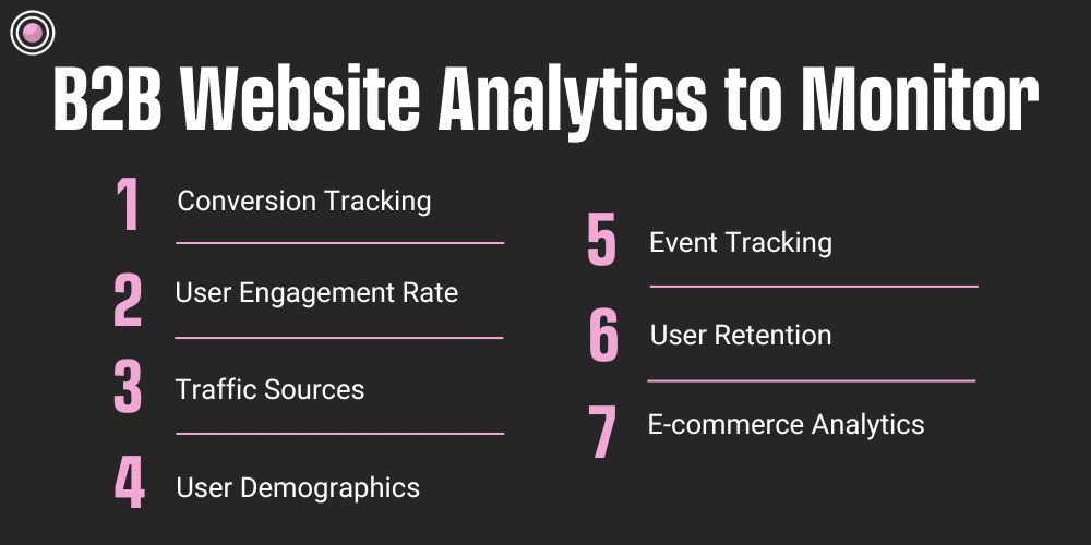 7 Website analytics to monitor in GA4