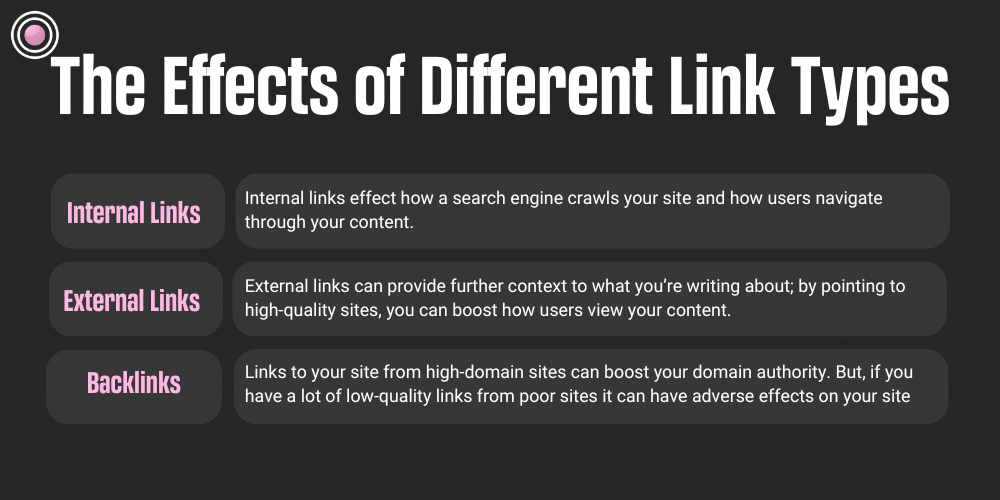 The effects of different link types