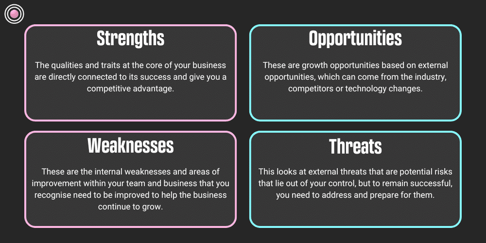 The 4 sectors of a swot analysis