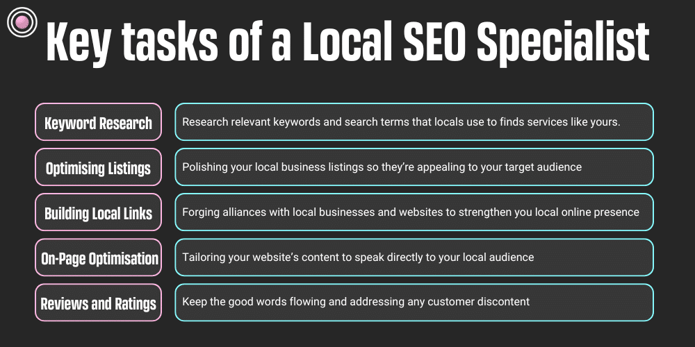 Key tasks of a Local SEO Specialist graphic