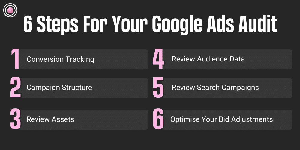 6 Steps For Your Google Ads Audit
