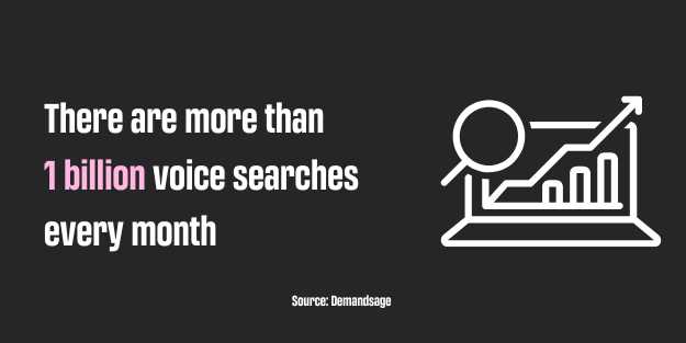 There are more than 1 billion voice searches every month