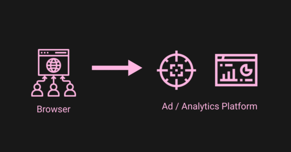 Client Side Tracking Diagram 1