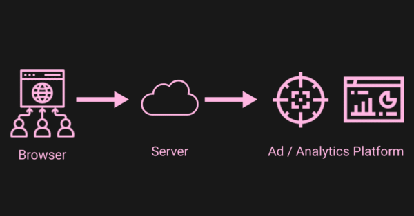 Server Side Tracking Diagram 1